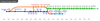 Figure 1: The OpenOffice.org family releases, as of October 2020. Source: The Document Foundation