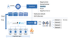 Figure 5: openEuler Edge supports unified management in edge computing scenarios.